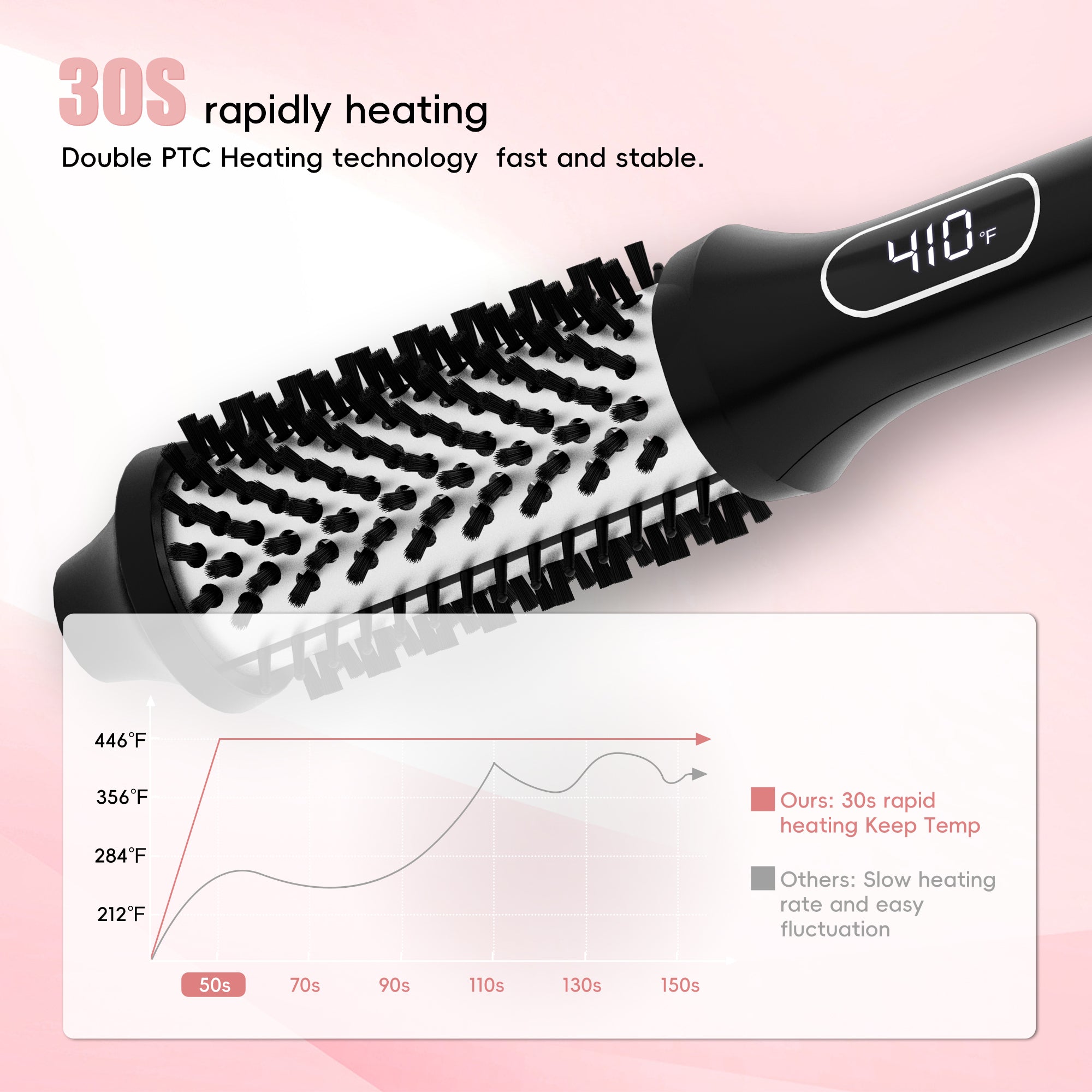 Nicebay Thermal Brush, Heated Round Brush Blow Dryer, Curling Iron Brush, 1.5 inch Electric Curl Wand, Curly Hair Brush, Blowout Brush Dual Voltage