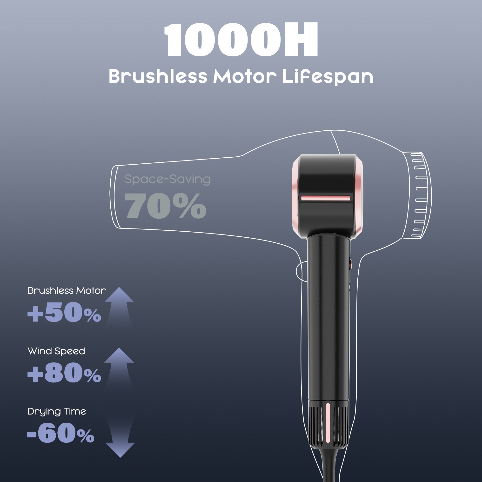 NICEBAY Blow Dryer, Ionic Hair Dryer with High-Speed 110000RPM, 1600W Brushless Motor, Fast Hair Drying