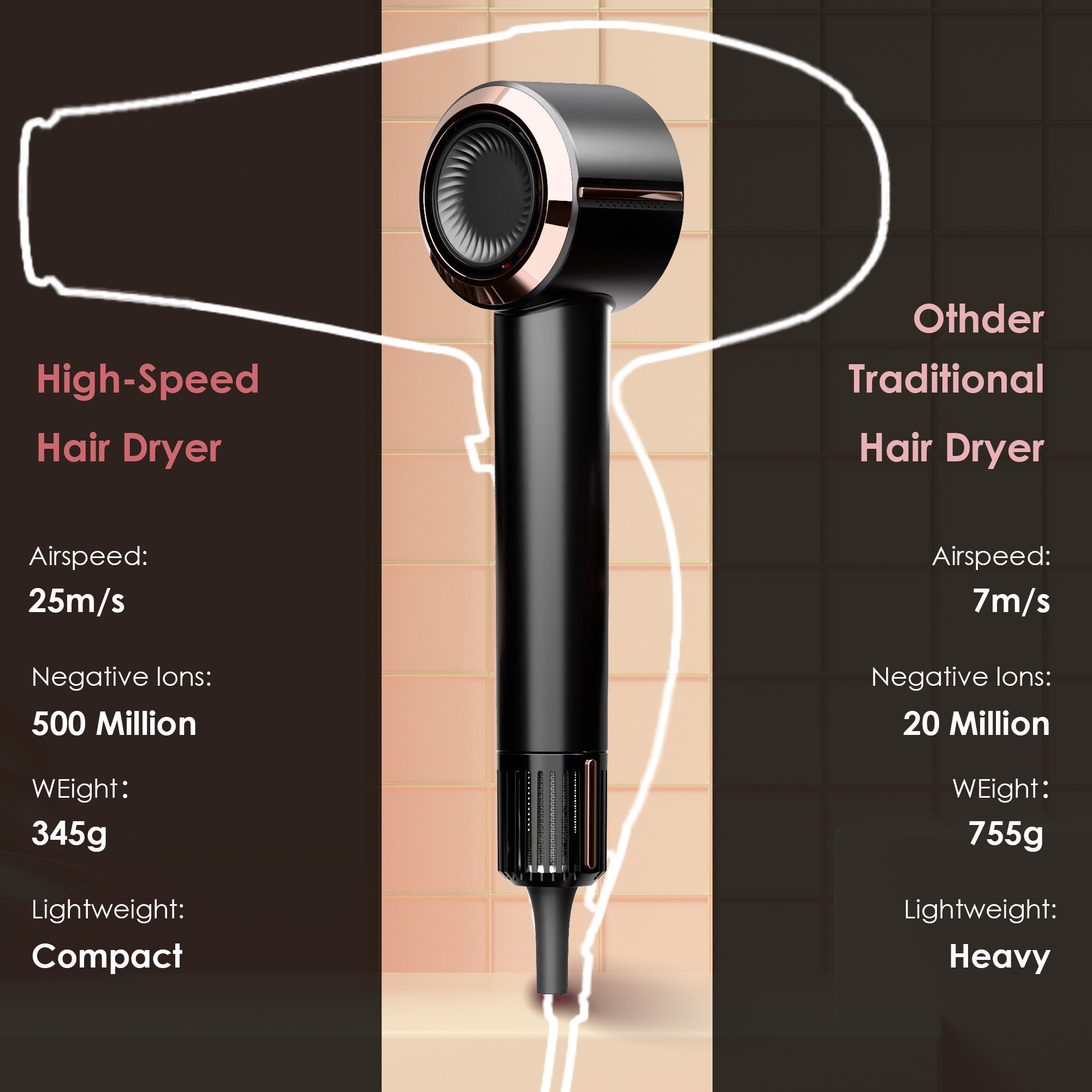 NICEBAY Hair Dryer Ionic, 110,000 RPM High-Speed Brushless Motor, Hair Blow Dryer