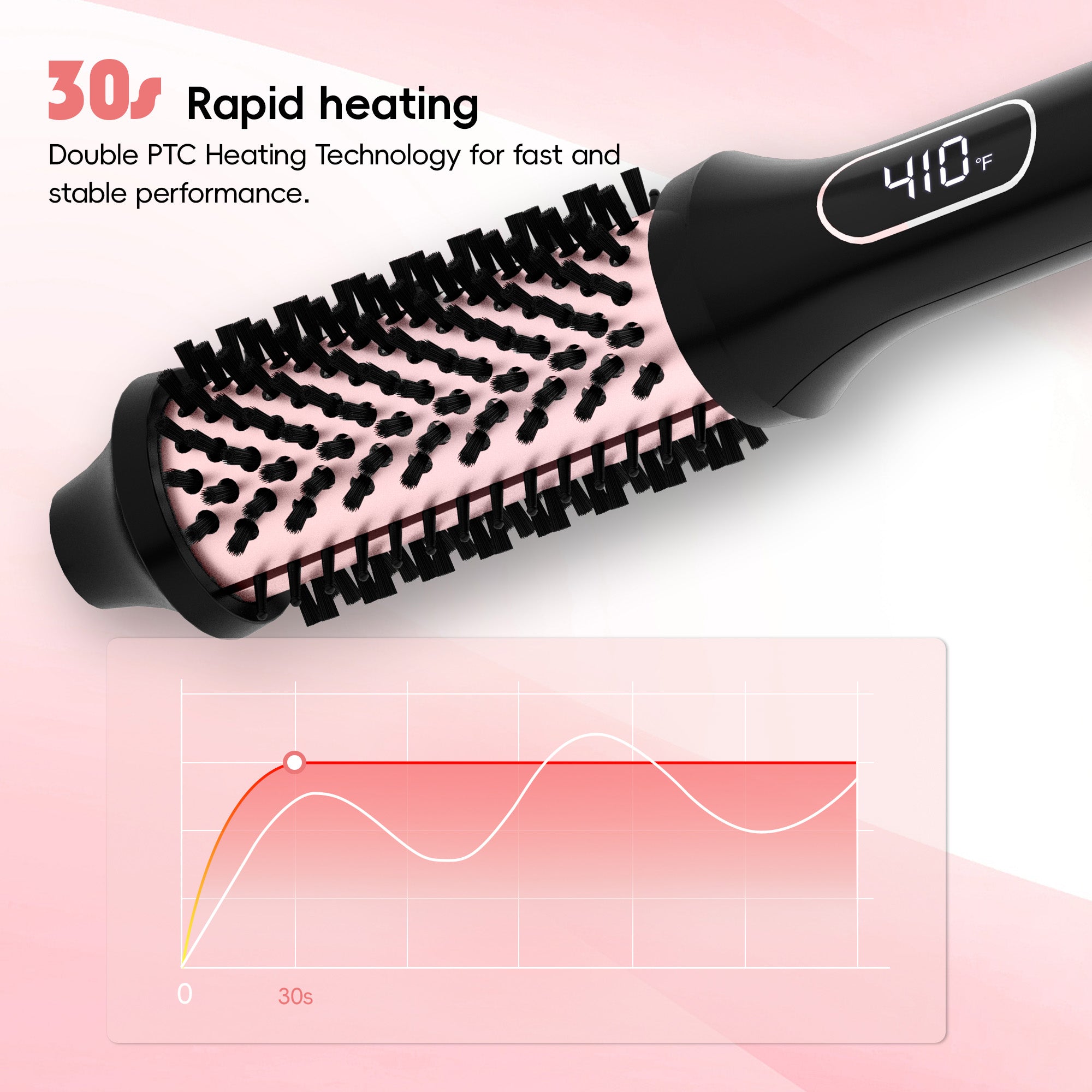 NICEBAY Heated Round Brush, Thermal Styling Brush, Thermal Brush, Electric Curling Brush With 6 Temp Settings