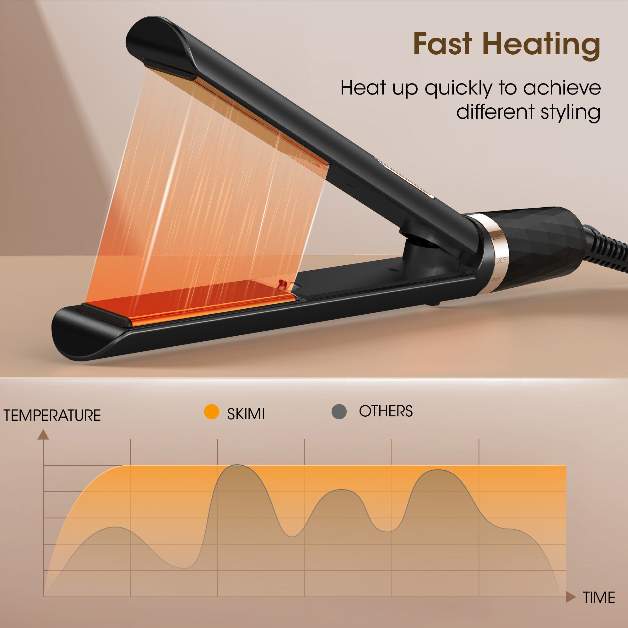 NICEBAY Hair Straightener Flat Iron, Titanium Hair Curler Iron, Fast Heating, 5 Temp Settings, Curling Iron for Hair Care