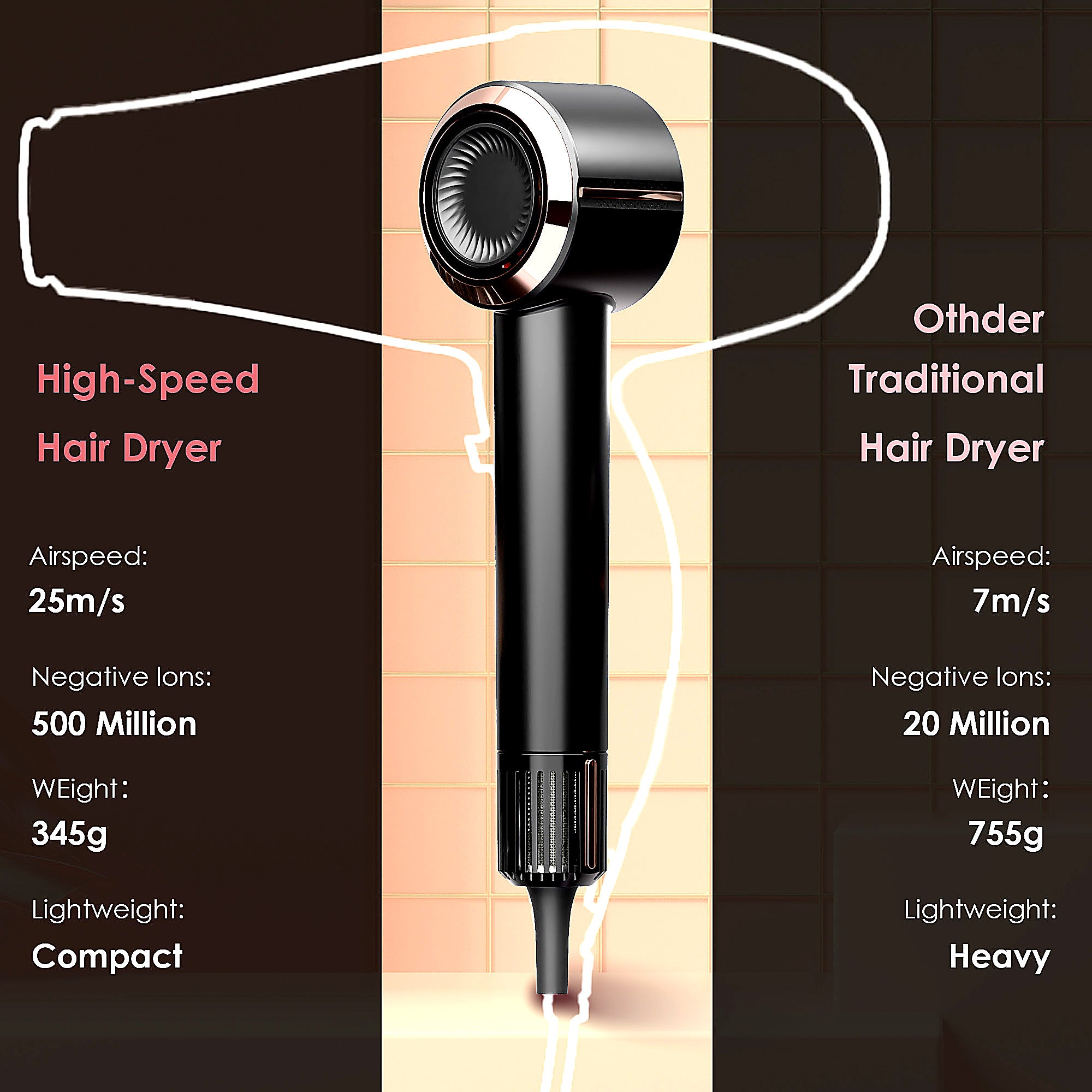 NICEBAY by SKIMI Hair Dryer, Ionic Blow Dryer 110,000 RPM High-Speed Brushless Motor, Travel Mini Hair Dryer For Women, Small Hair Dryer Diffuser