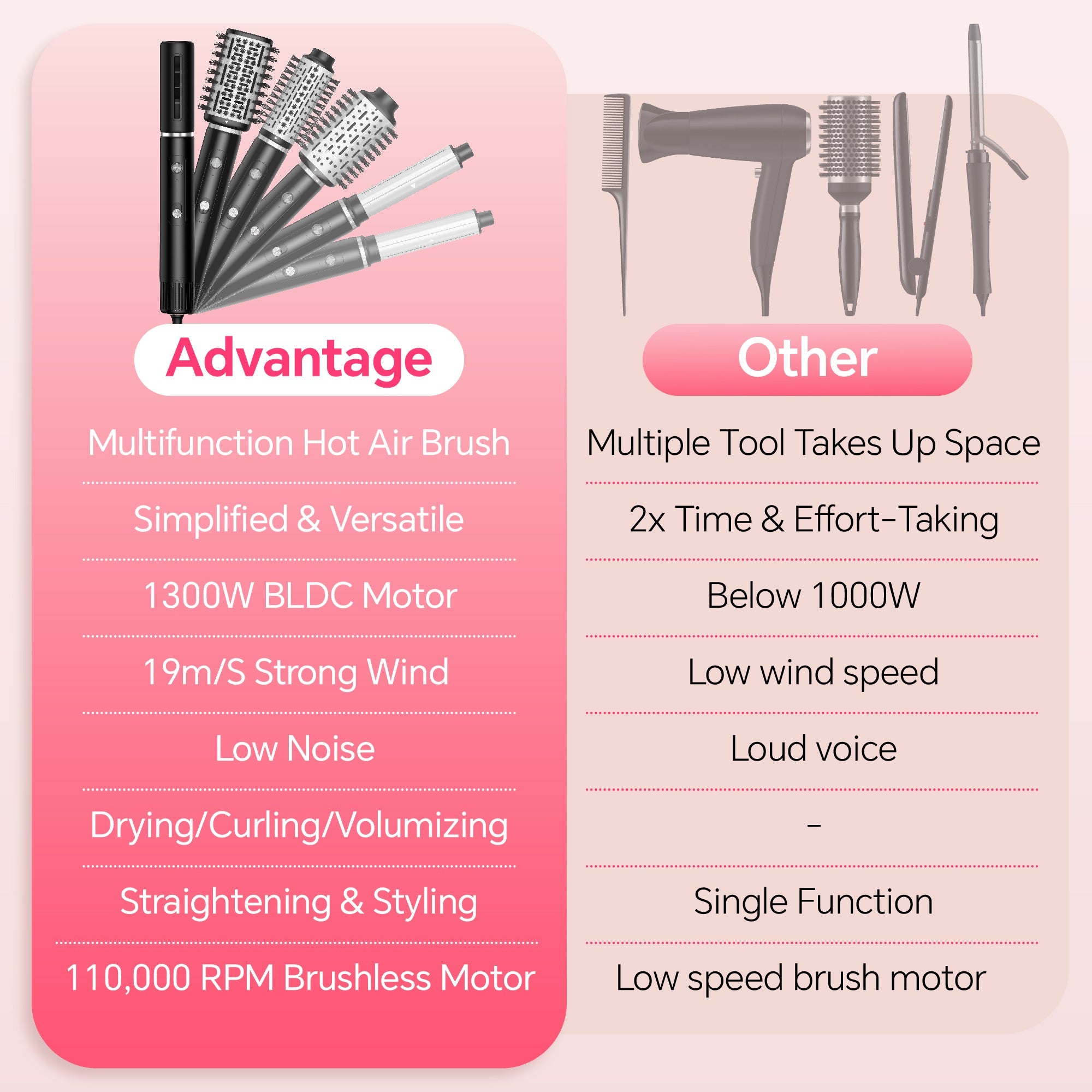 NICEBAY Hair Dryer Brush, Hot Air Brush with 110000RPM Brushless Motor,Dryer Brush Set for Straightening