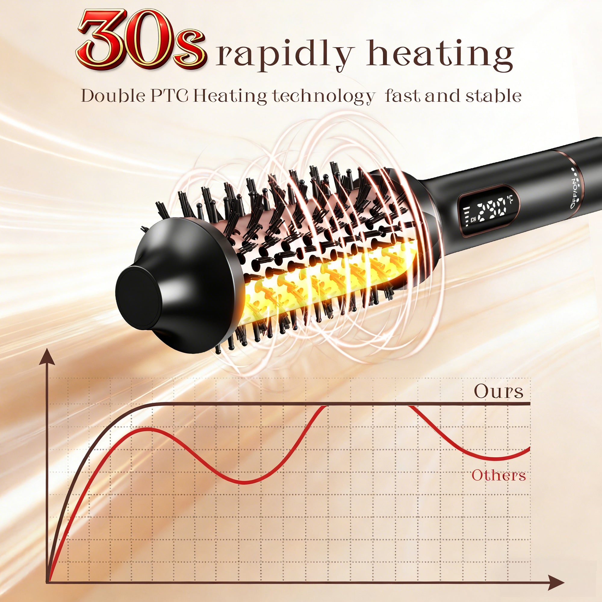 SKIMI Thermal Brush, Heated Round Brush,Curling Iron, Electric Curl Wand Anti-Scald Nylon Bristles