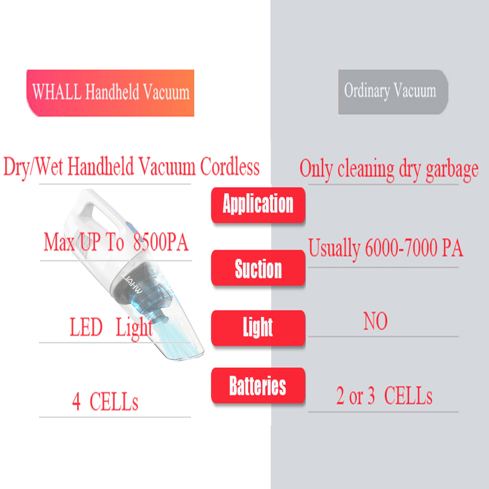 WHALL 8500PA Handheld Cordless Vacuum, Wet/Dry Function for Car/Home, Portable Lightweight Design with LED Lamp