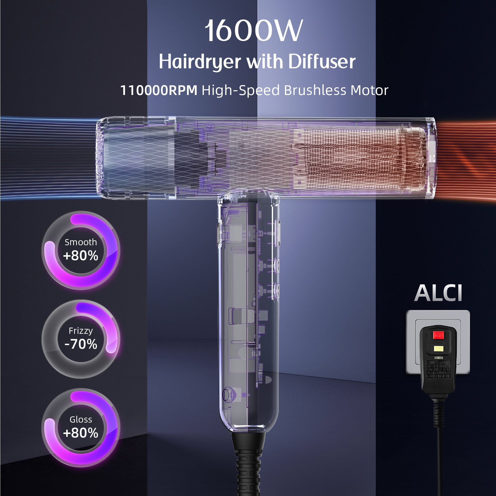 Nicebay Ionic Hair Dryer, Fast Drying with 2 Speed,  Heat Setting, Cool Button, with Diffuser, Nozzle, Concentrator Comb for Curly & Straight