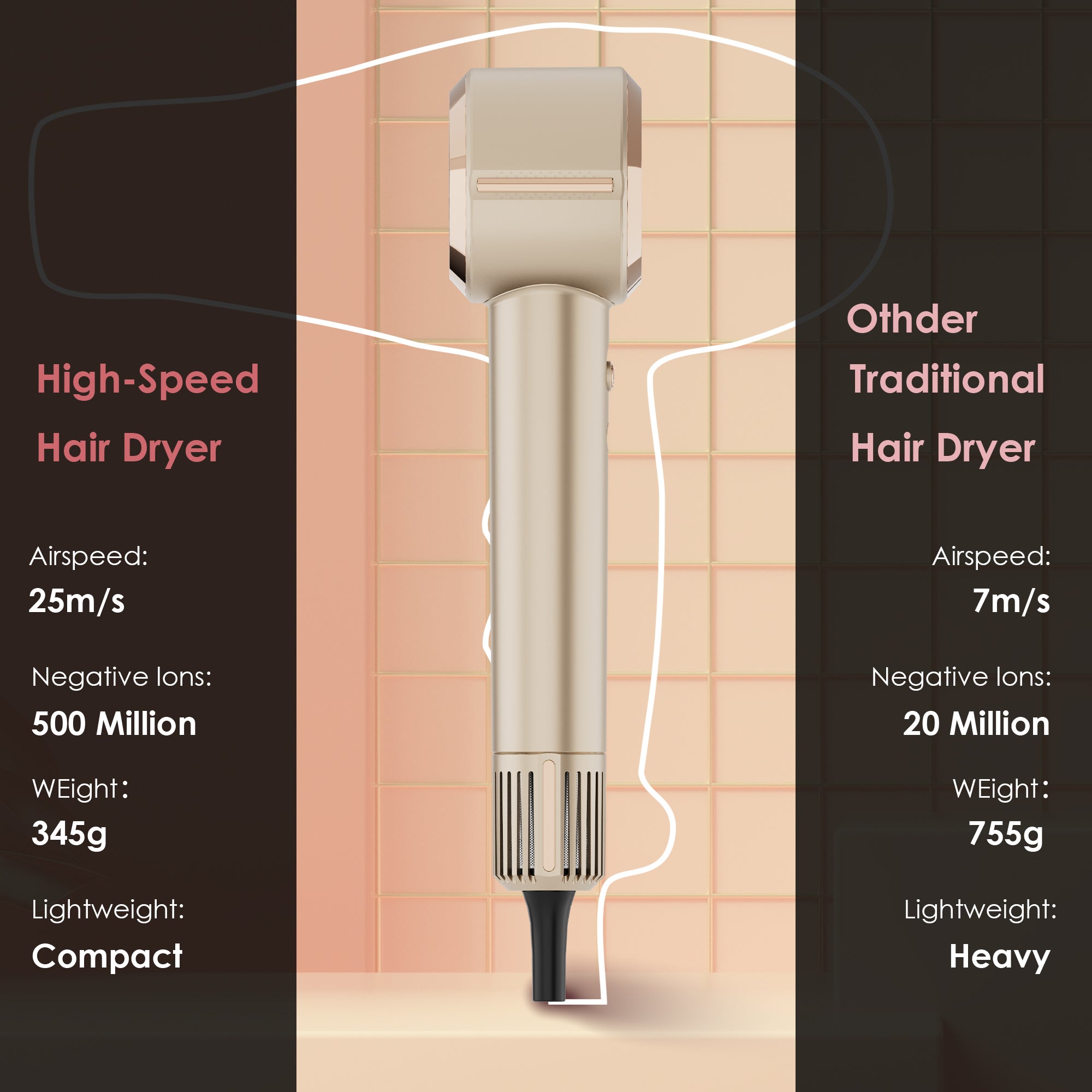 NICEBAY by SKIMI Hair Dryer, Ionic Blow Dryer 110,000 RPM High-Speed Brushless Motor, Travel Mini Hair Dryer, Small Hair Dryer Diffuser