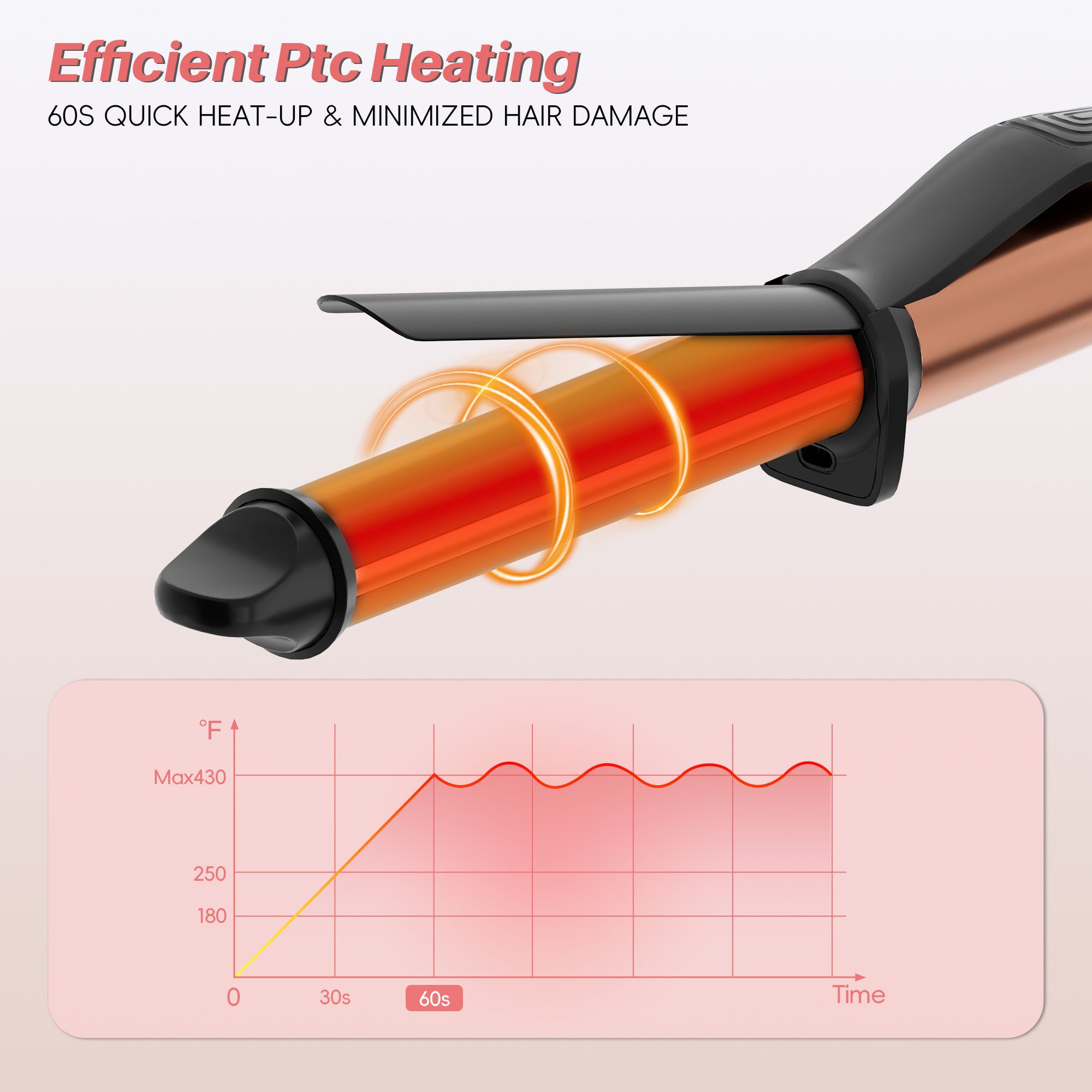 NICEBAY 1 Inch Ceramic Curling Iron Wand, 6 Temp Settings Up to 430F, Professional Curler for All Hair Types
