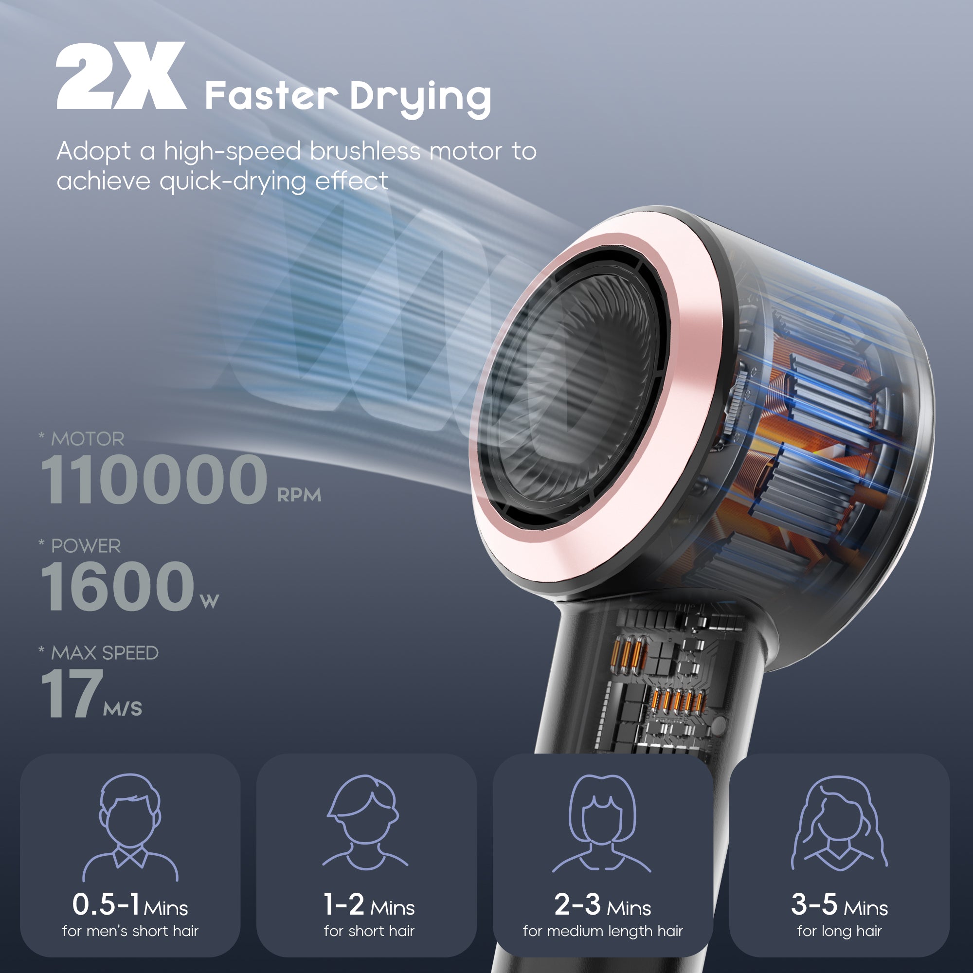 NICEBAY Blow Dryer, Ionic Hair Dryer with High-Speed 110000RPM, 1600W Brushless Motor, Fast Hair Drying