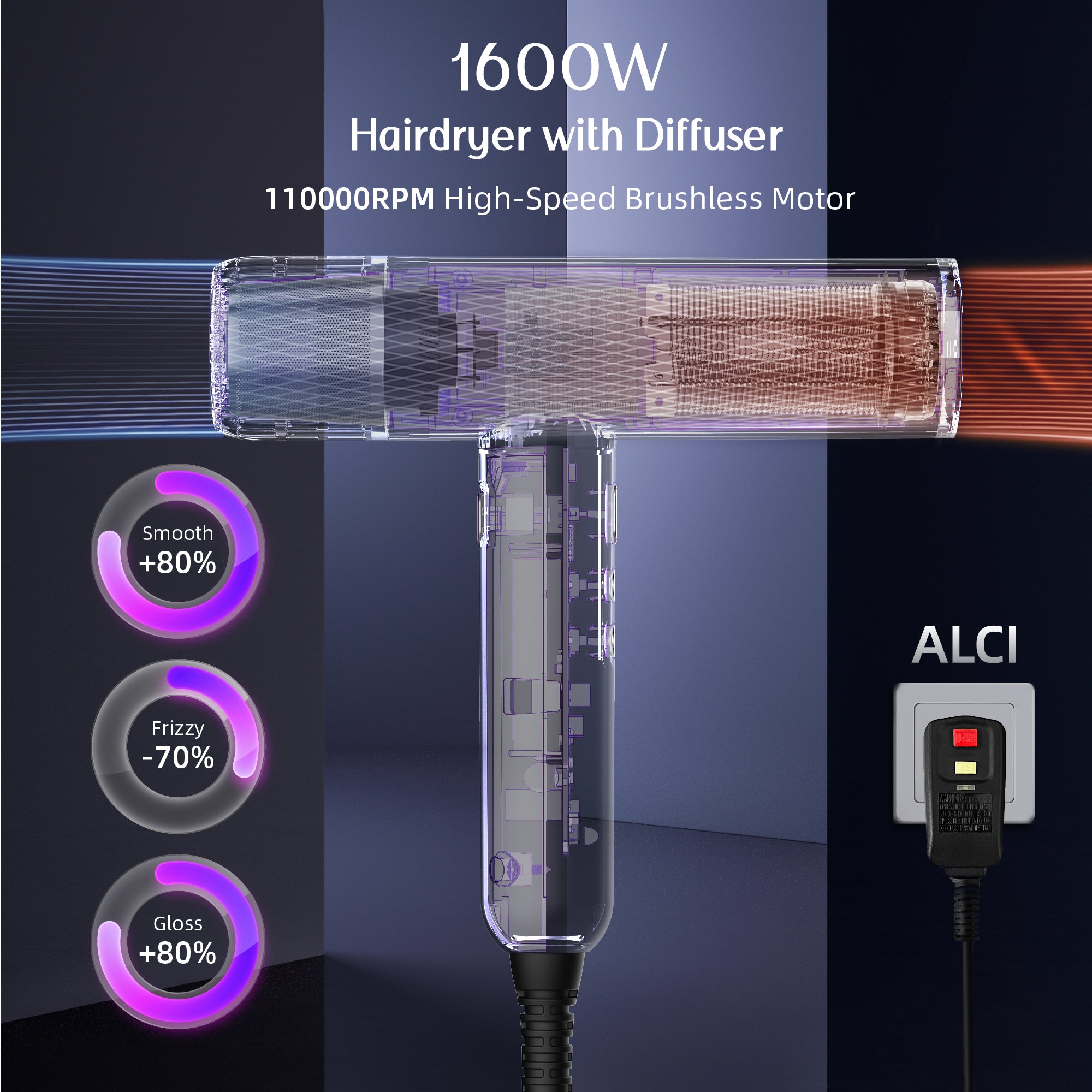 Nicebay 1600W High-Speed Ionic Hair Dryer, Brushless Motor 110,000 RPM, Fast Drying, Low Noise, Lightweight for Travel & Home