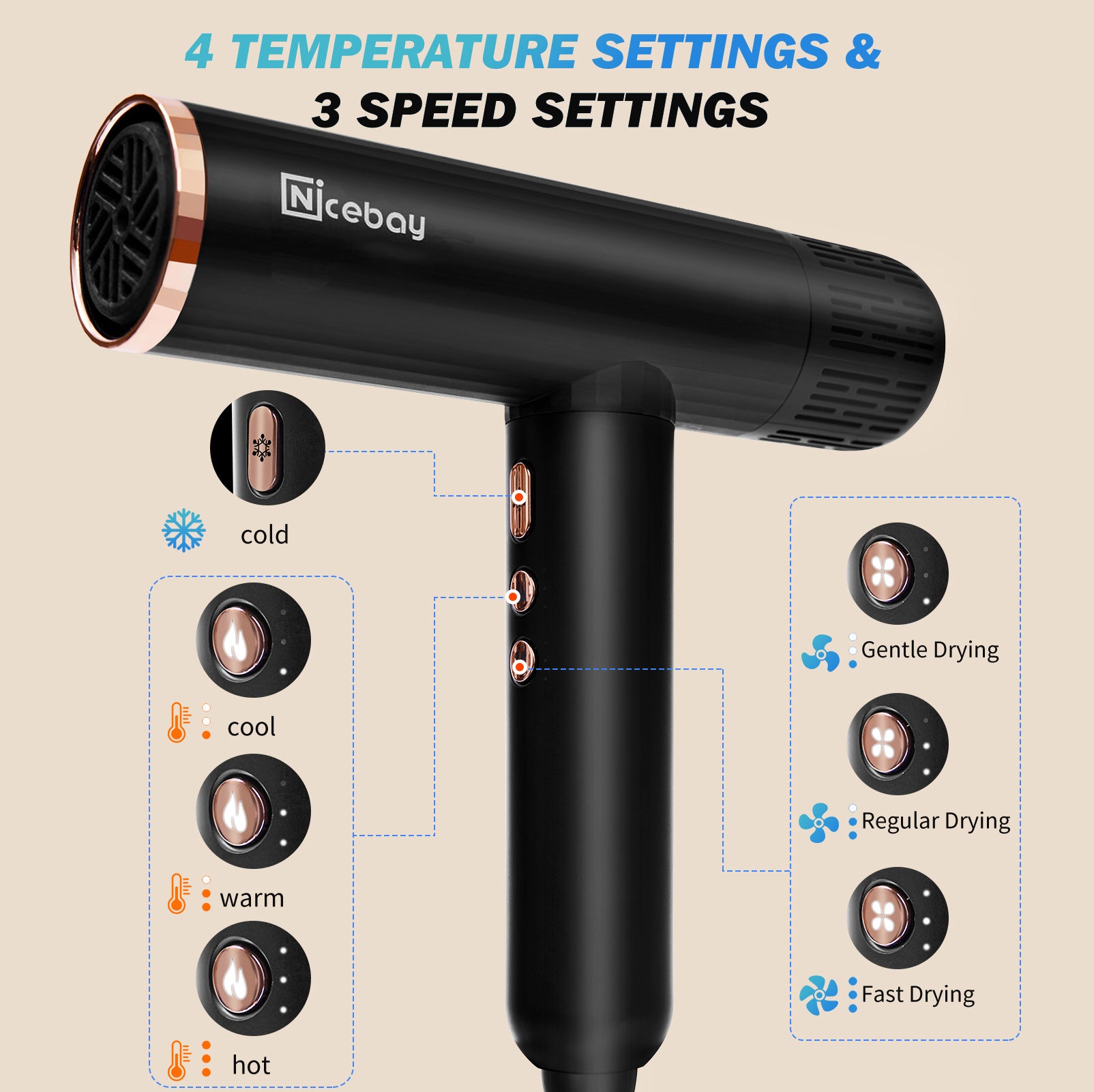 NICEBAY Hair Dryer with Brushless Motor, 110000RPM High-Speed Blow Dryer, Ionic Hair Dryer with Diffuser, Lightweight & Fast Drying, Low Noise, 1600W