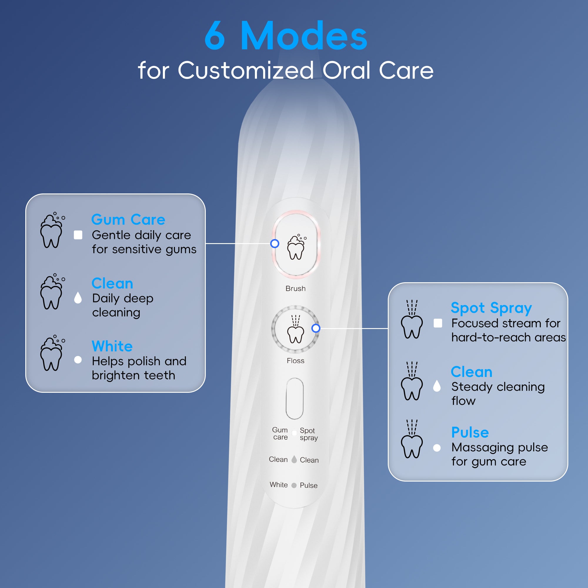 NICEBAY Electric Toothbrush and Water Flosser Combo, 6 Modes, IPX7 Waterproof, 90 Psi Water Pressure, 500mL Water Tank, 5 Brush Heads