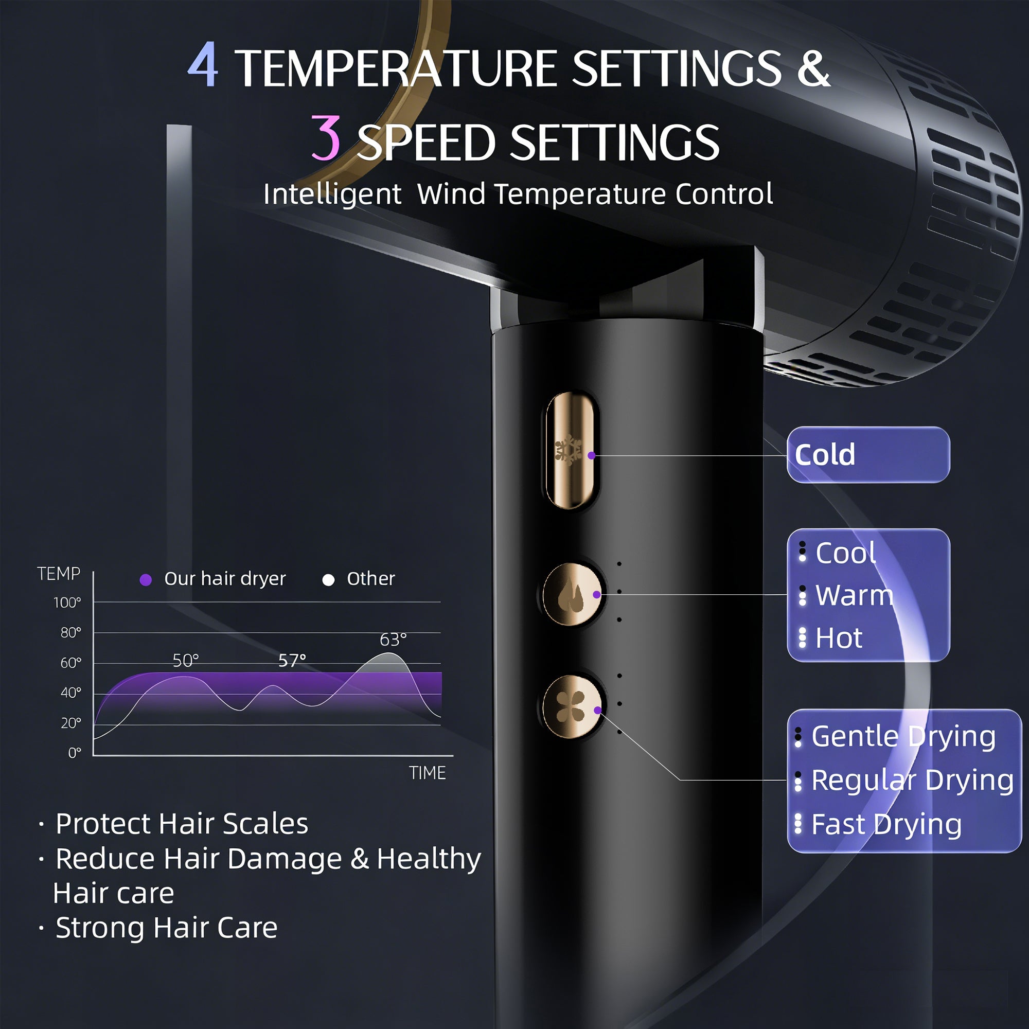 SKIMI Ionic Hair Dryer, High Speed 110000RPM Blow Dryer, Hair Blow Dryer with Diffuser for Women