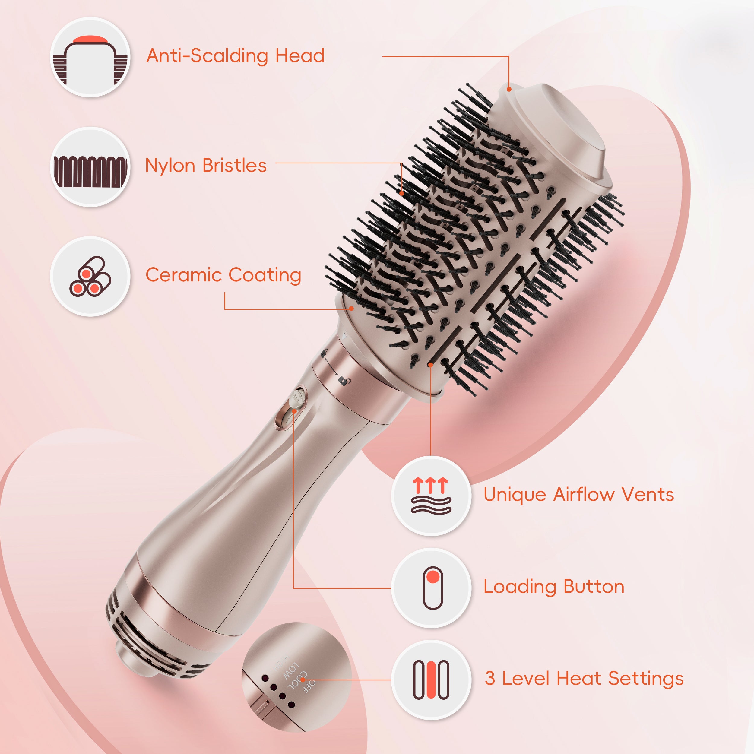 Hair Dryer Brush, Hair Dryer and Styler Volumizer Professional Hot Air Brush with Negative Ion Anti-frizz Blowout for Drying